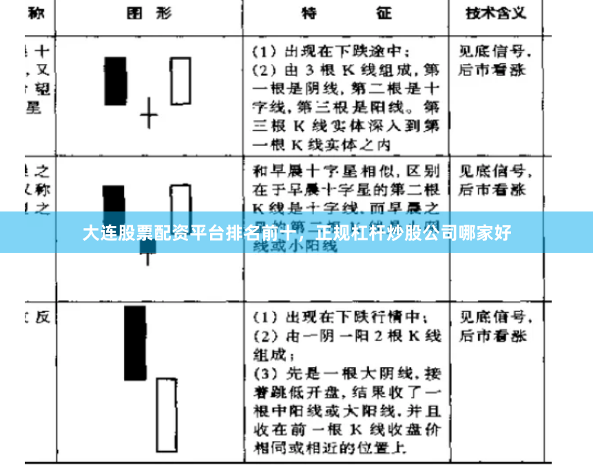 大连股票配资平台排名前十，正规杠杆炒股公司哪家好