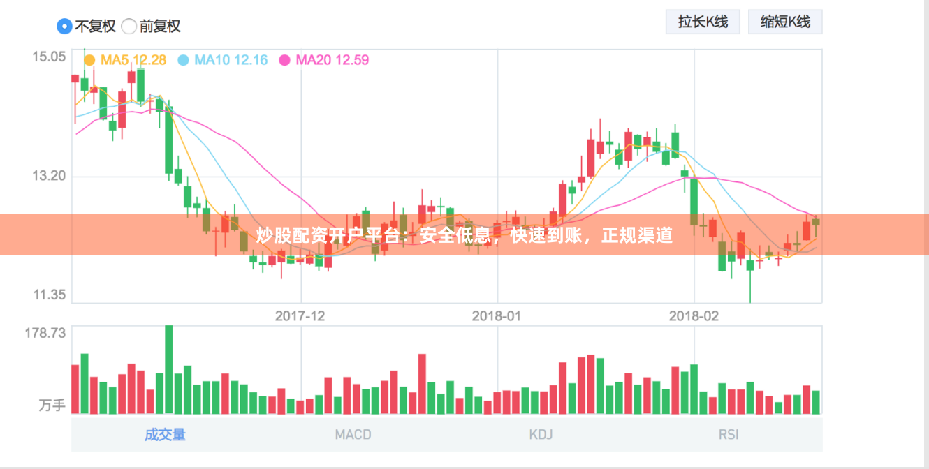 炒股配资开户平台：安全低息，快速到账，正规渠道