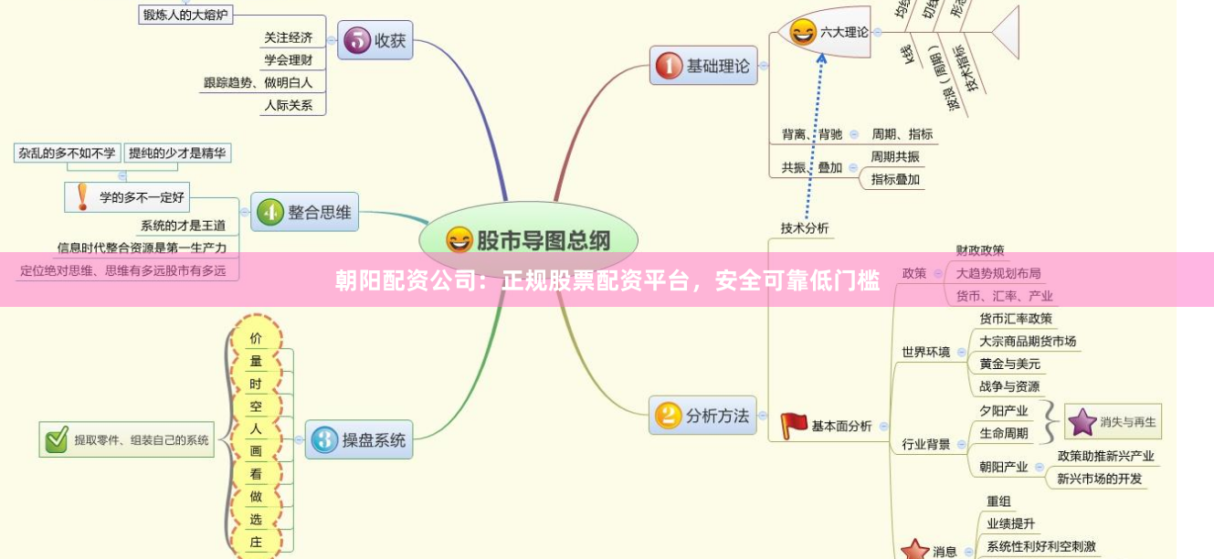 朝阳配资公司：正规股票配资平台，安全可靠低门槛
