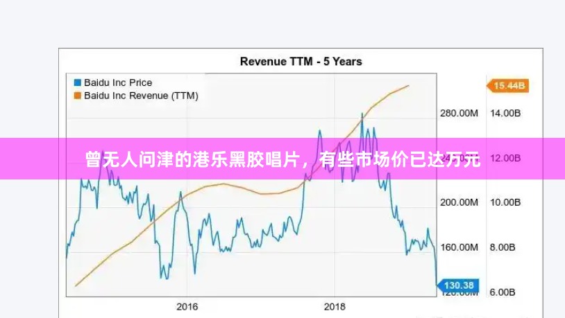 曾无人问津的港乐黑胶唱片，有些市场价已达万元