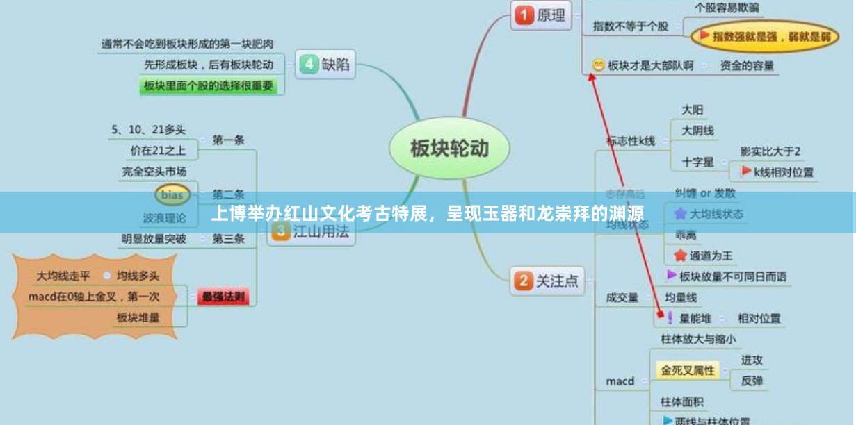 上博举办红山文化考古特展，呈现玉器和龙崇拜的渊源