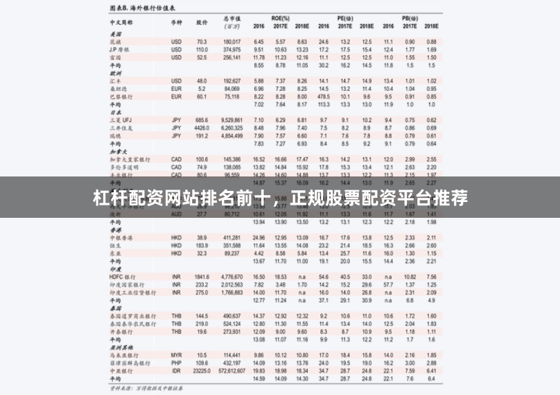 杠杆配资网站排名前十，正规股票配资平台推荐