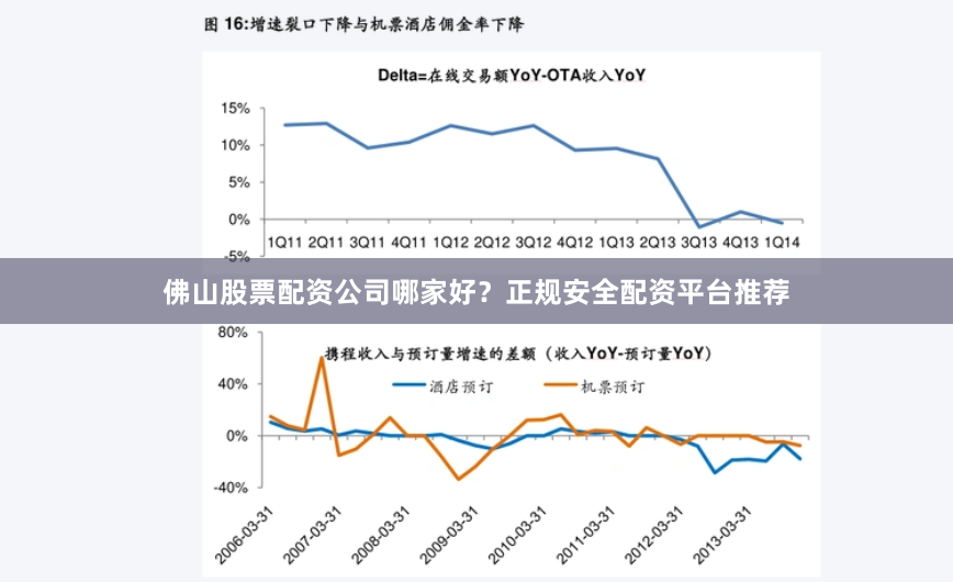 佛山股票配资公司哪家好？正规安全配资平台推荐