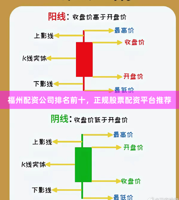 福州配资公司排名前十，正规股票配资平台推荐