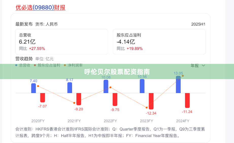 呼伦贝尔股票配资指南