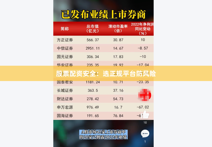 股票配资安全：选正规平台防风险