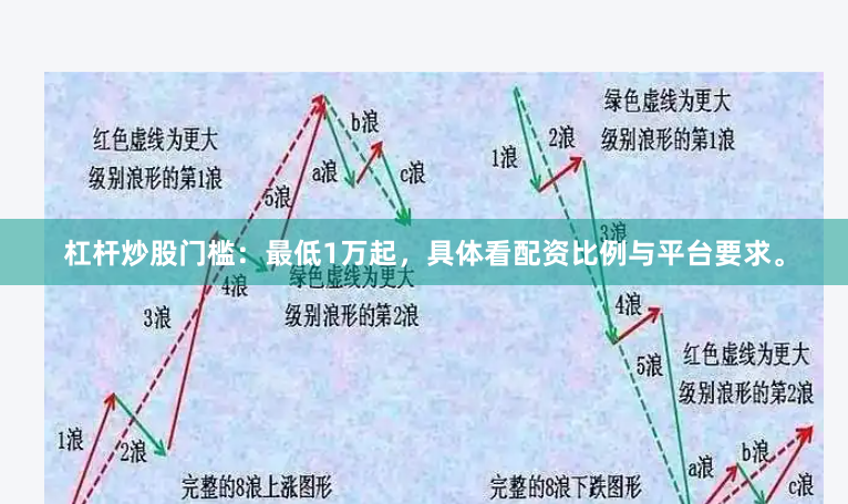 杠杆炒股门槛：最低1万起，具体看配资比例与平台要求。