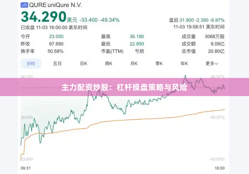 主力配资炒股：杠杆操盘策略与风险