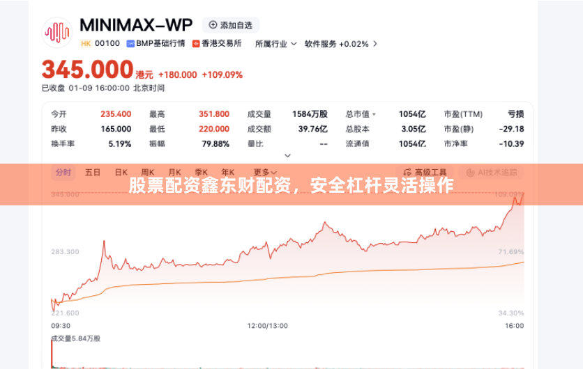 股票配资鑫东财配资，安全杠杆灵活操作